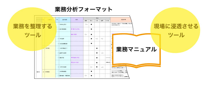 業務分析フォーマットの使い道の画像 業務分析フォーマットの使い道の画像