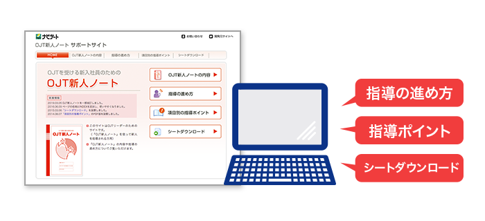 サイトでもサポート