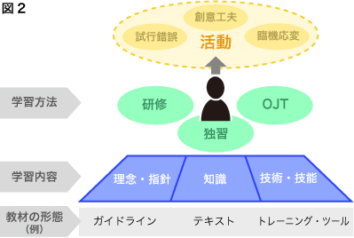 教材は活動のベースを築くもの