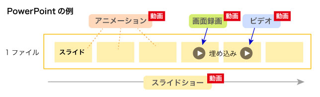 PowerPointの例