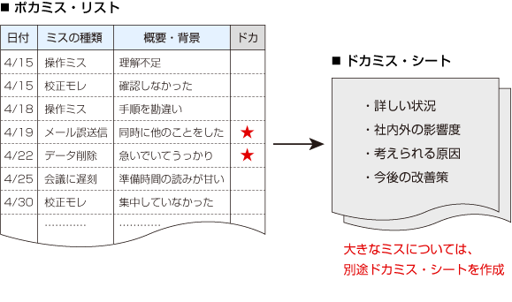 ポカミスリスト