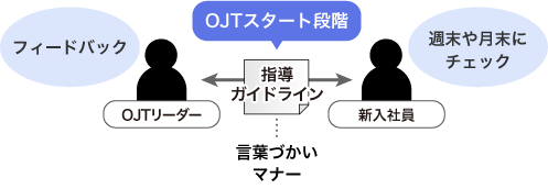 指導ガイドライン